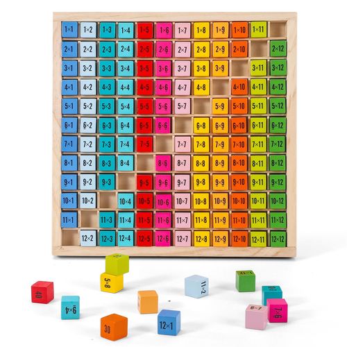 SOKA TWELVE TIMES TABLE 1010114